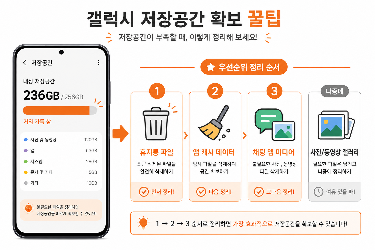 갤럭시 저장공간 부족할 때 휴지통 캐시 카톡 정리 순서 안내 이미지