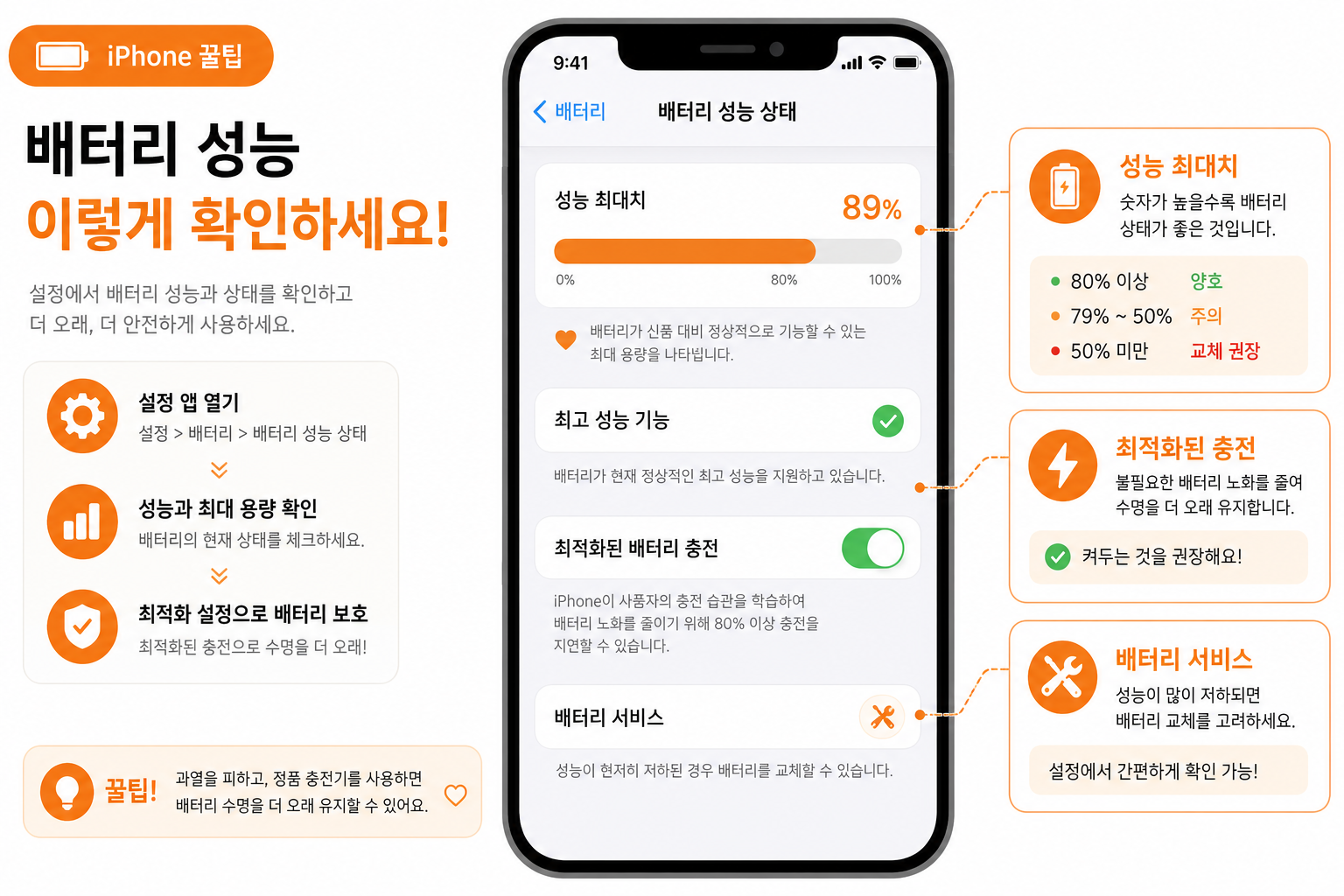 아이폰 배터리 성능 최대용량 확인하고 최적화하는 방법 안내 이미지