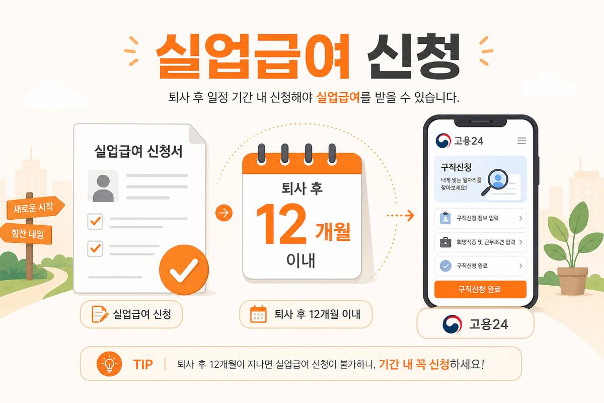 실업급여 신청방법 고용24 퇴사 후 12개월 이내 신청 기한 안내