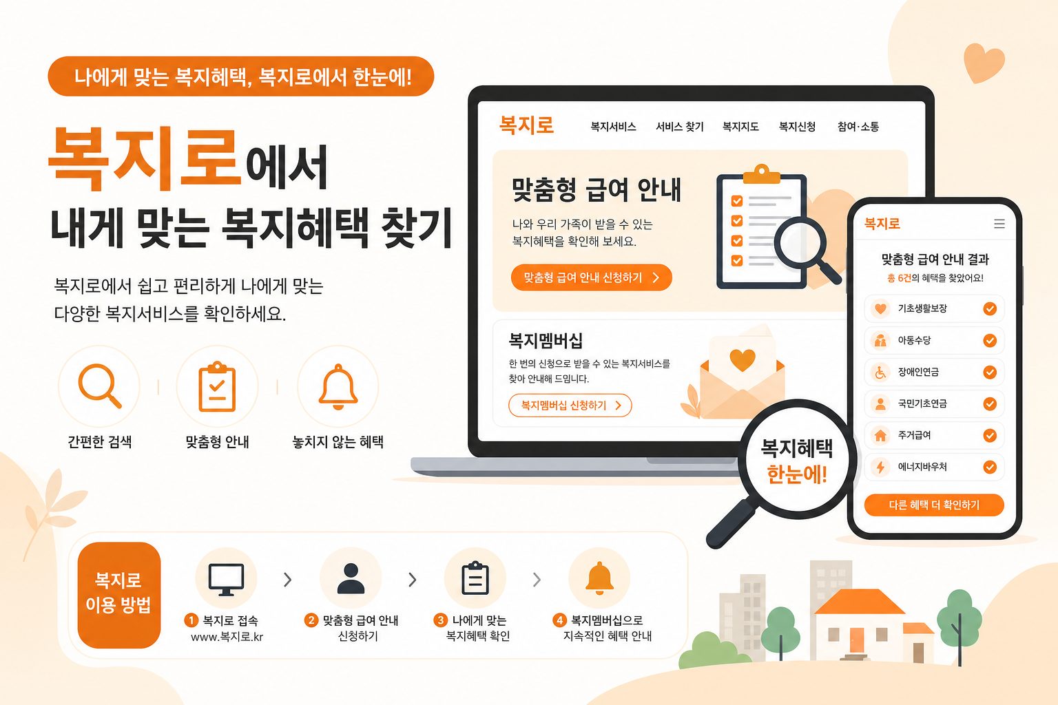 복지로에서 받을 수 있는 급여 조회와 복지멤버십 안내