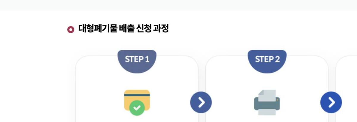 대형폐기물 스티커 인터넷 신청 절차 안내 화면 (온라인 신청 및 결제 → 필증 출력 → 폐기물 배출)
