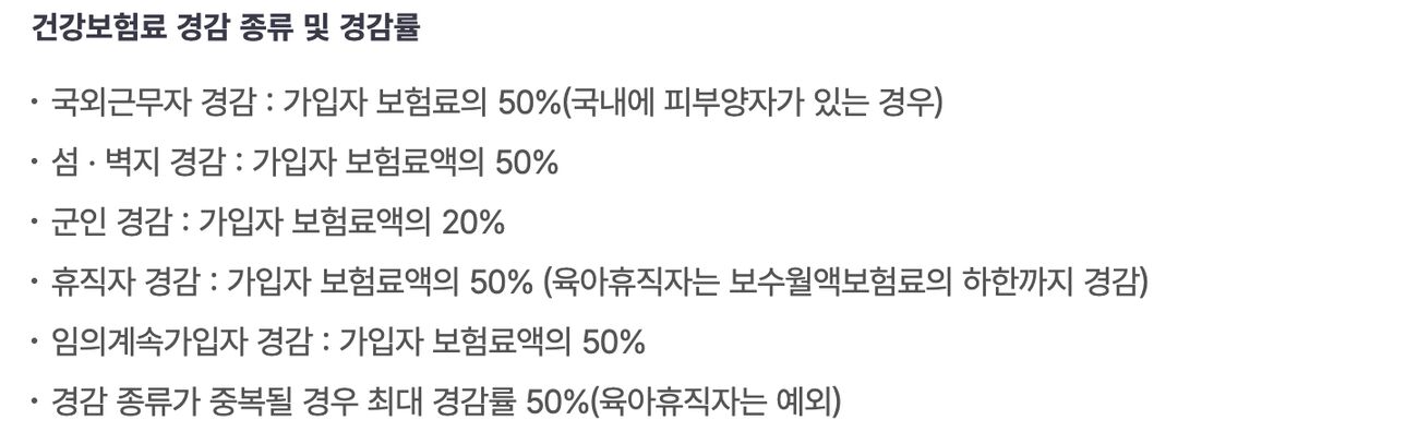 국민건강보험 건강보험료 경감 종류 및 경감률 화면 (임의계속가입자 경감 가입자 보험료액의 50%)