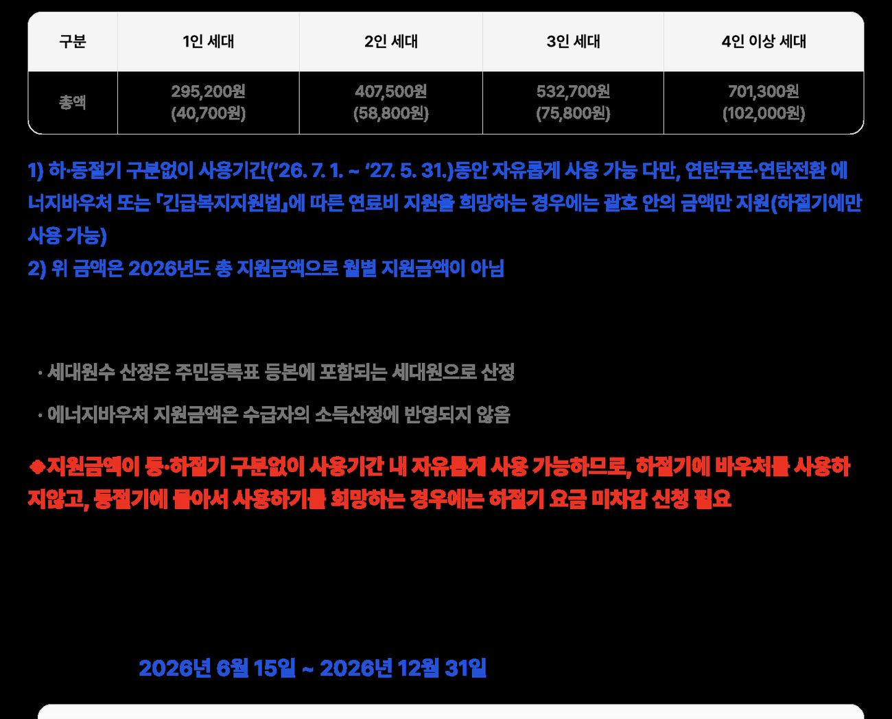 에너지바우처 2026년 세대원수별 지원금액과 신청기간 안내