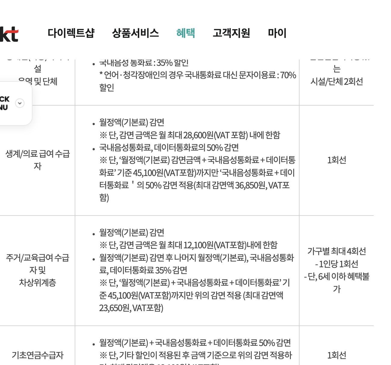 KT 복지할인 대상별 감면 혜택 안내 표
