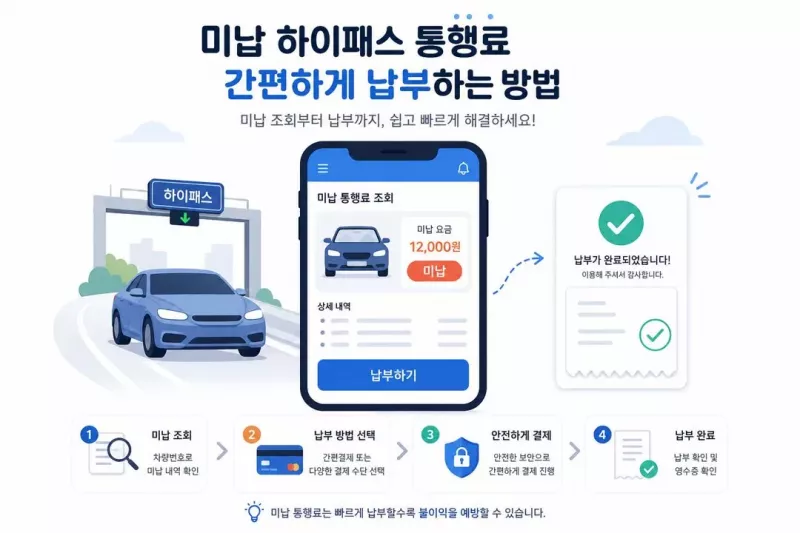 하이패스 미납요금 조회하고 납부하는 방법 안내 이미지