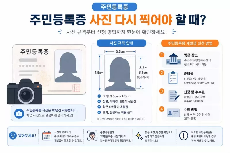 주민등록증 사진 재촬영 규격과 재발급 신청 안내 이미지