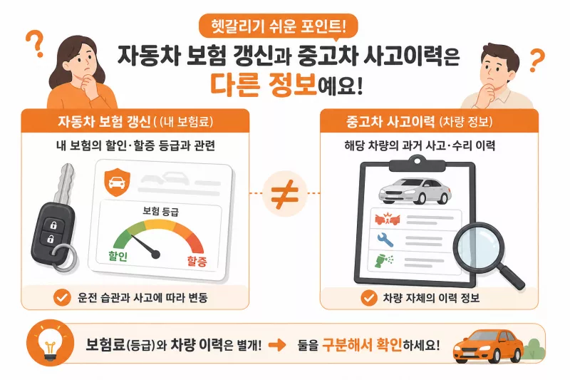 자동차보험 이력과 할인할증 등급 조회 방법 안내 이미지