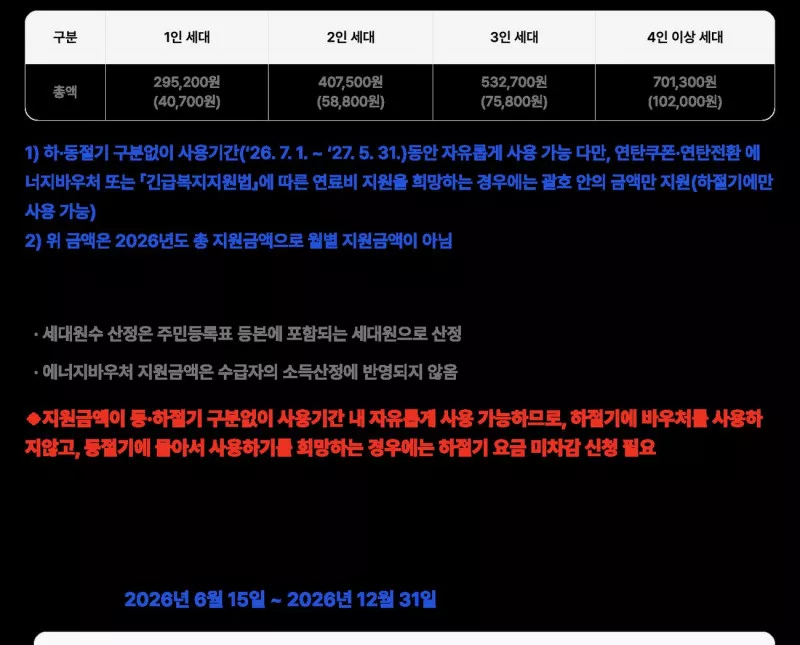 에너지바우처 2026년 세대원수별 지원금액과 신청기간 안내