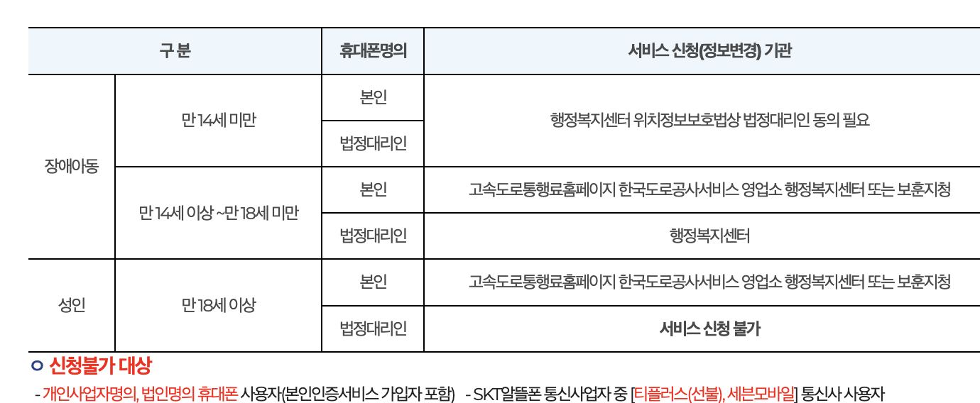 장애인 유공자 하이패스 감면 신청기관 안내표