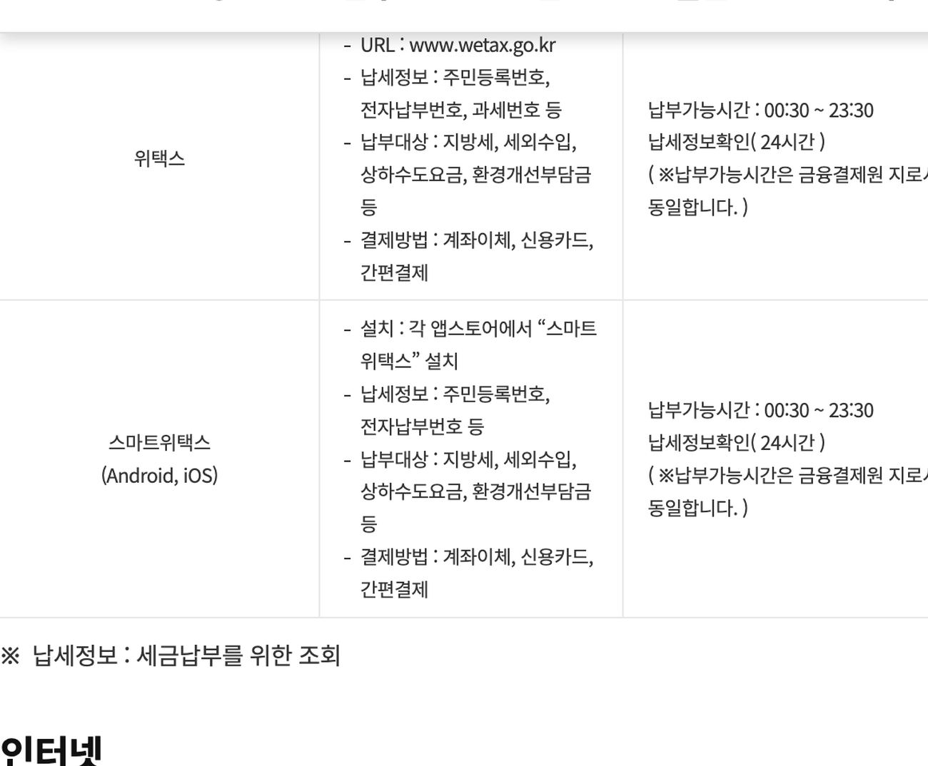 위택스 스마트위택스 신용카드 계좌이체 간편결제 납부시간 00시30분 23시30분 안내표