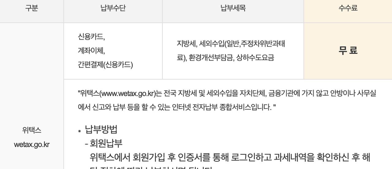 용인시 위택스 지방세 신용카드 간편결제 수수료 무료 안내표