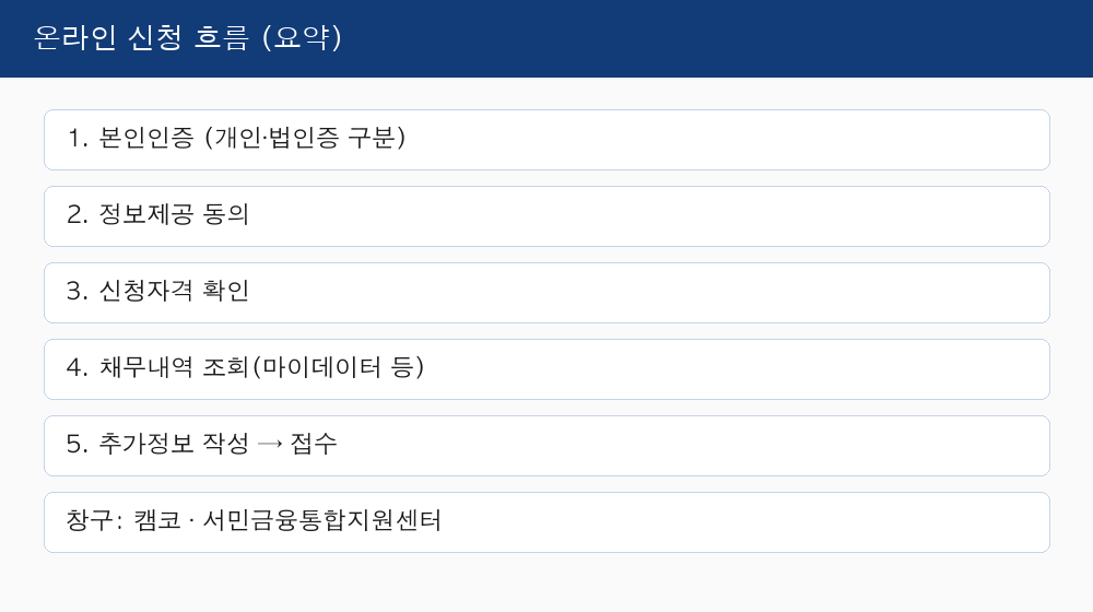새출발기금 온라인 신청 순서 본인인증 자격확인 채무조회