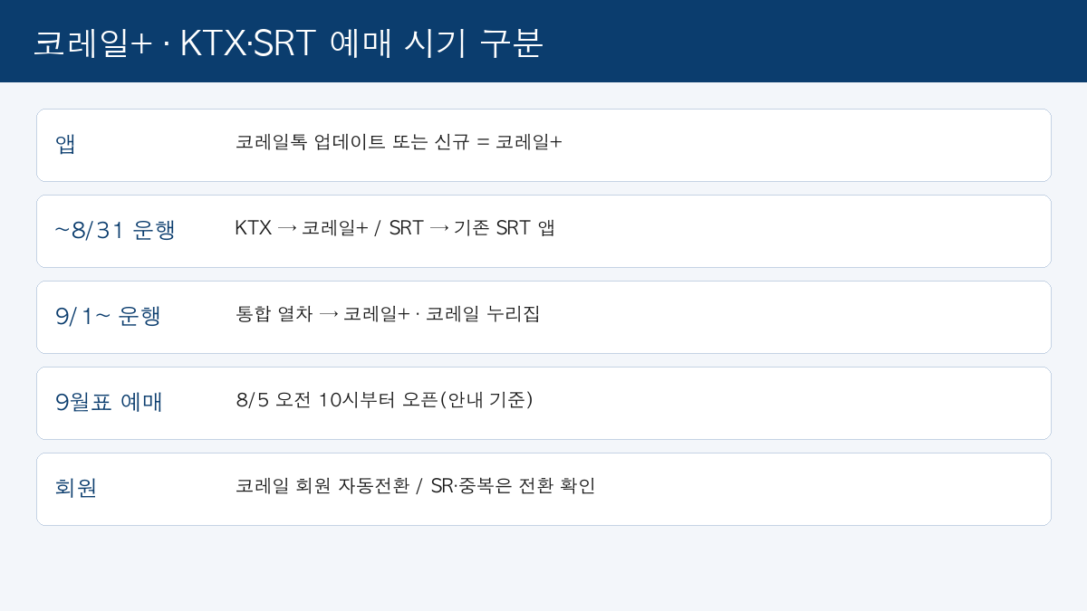 코레일+ KTX SRT 통합 예매 8월 9월 운행일별 앱 구분