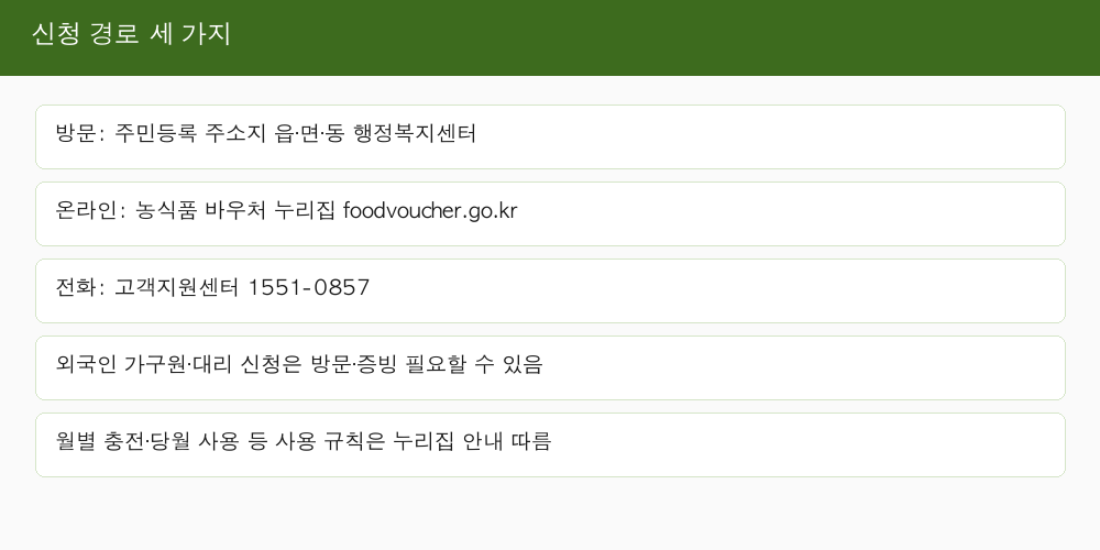 농식품 바우처 신청 방문 온라인 전화 ARS 경로