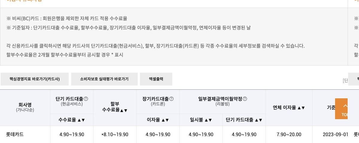 여신금융협회 할부 수수료율 카드사별 최저 최고 공시 표