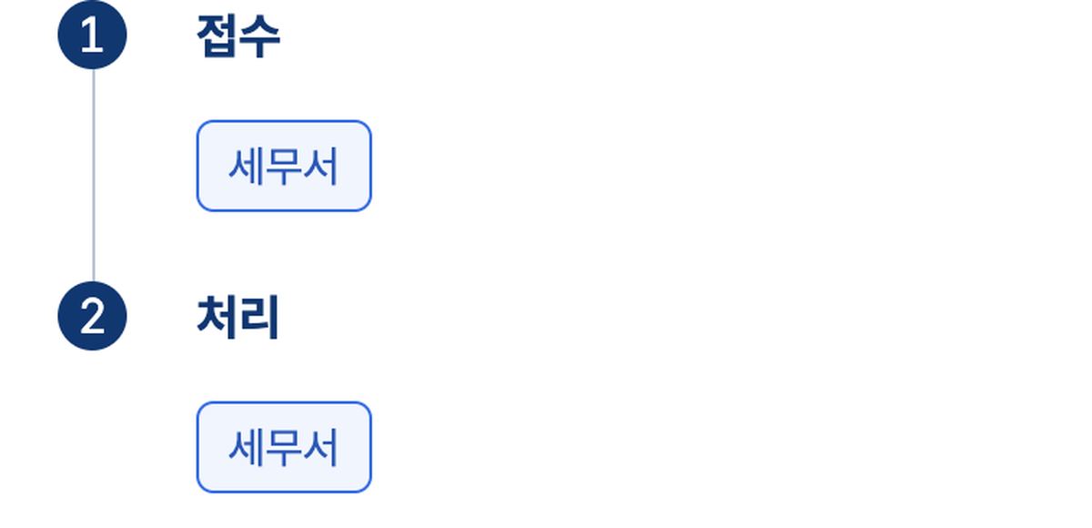 휴업사실증명 접수와 처리 모두 세무서 정부24 안내