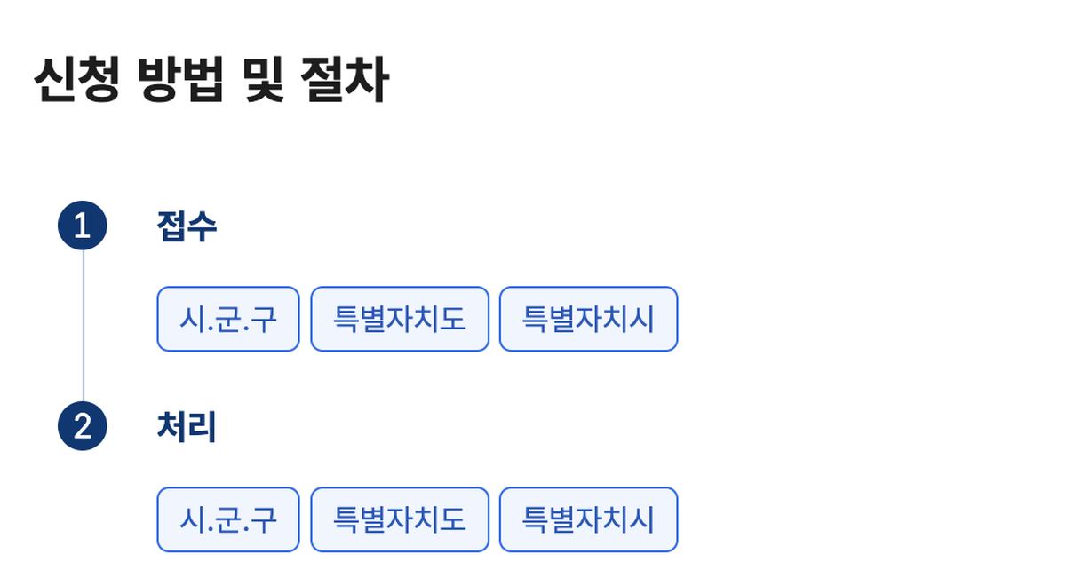 한부모가족증명서 접수 처리 시군구 특별자치 정부24