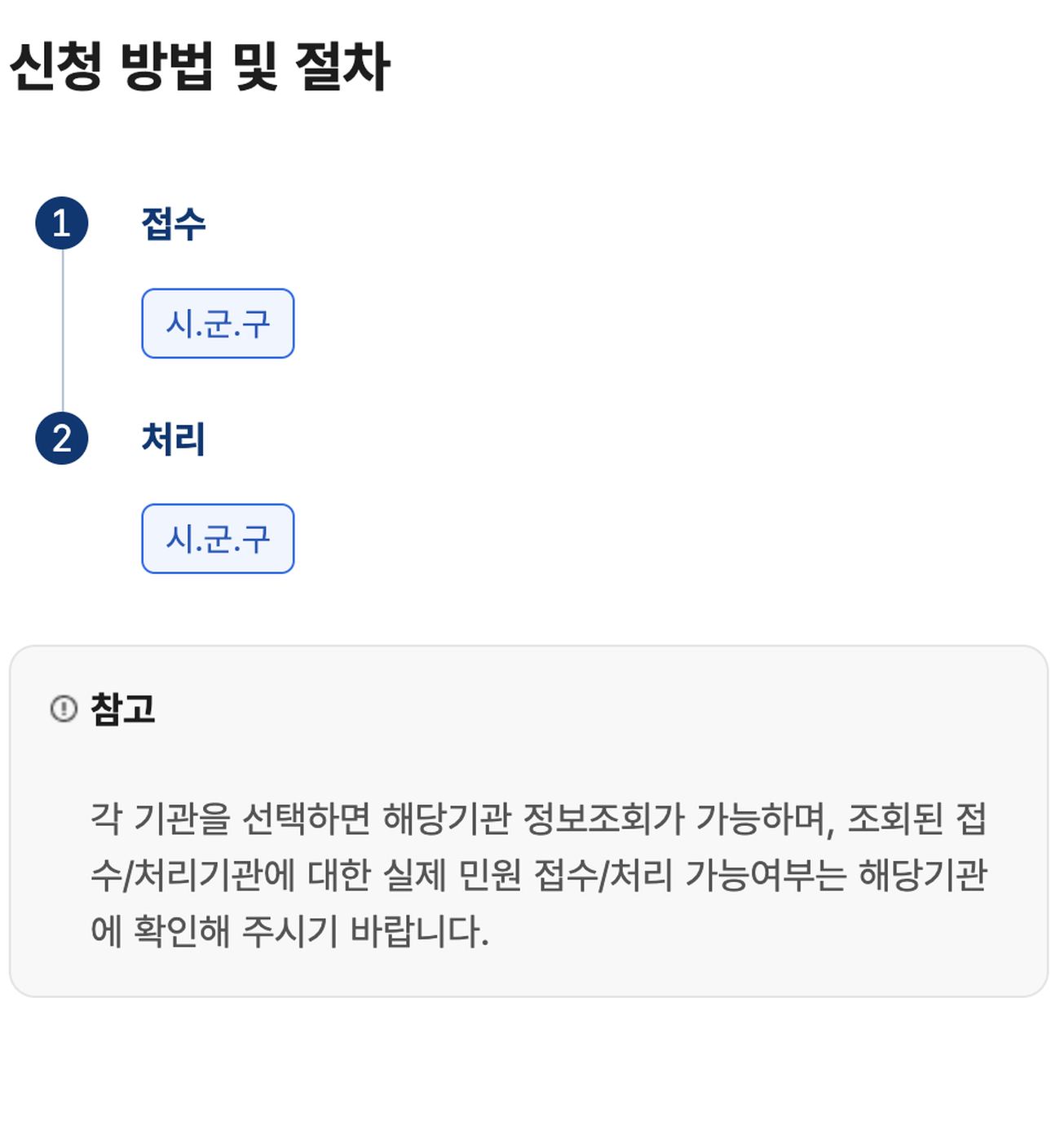 장애인증명서 신청절차 접수 처리 시군구 즉시 근무시간 내 3시간