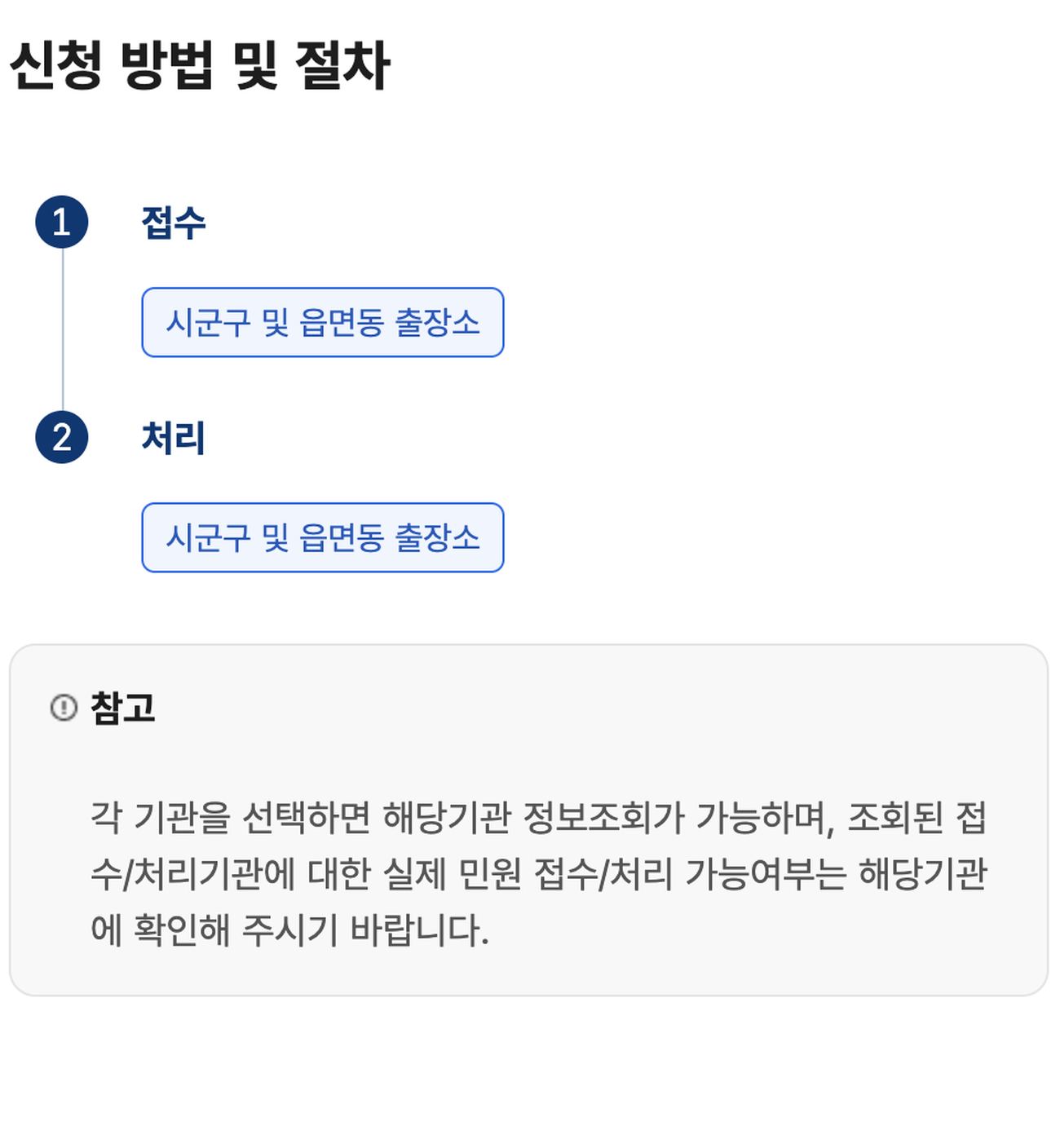 건축물대장 신청절차 접수 처리 시군구 읍면동 출장소