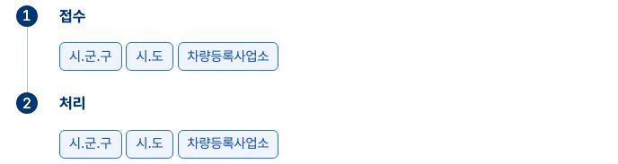 자동차등록원부 접수처리 시군구 즉시 근무시간내 3시간