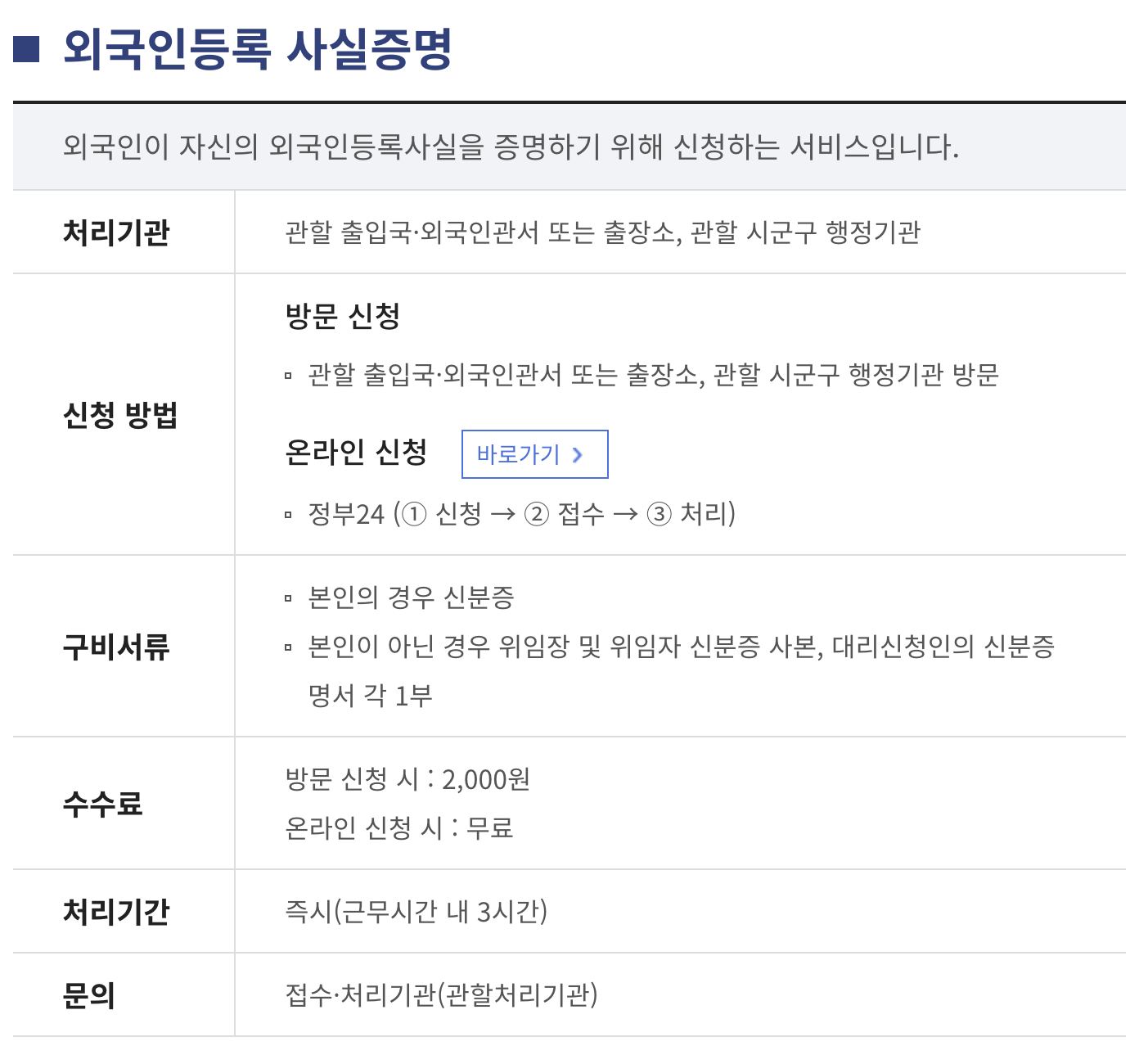 정부24 외국인등록 사실증명 방문 온라인 수수료 구비서류