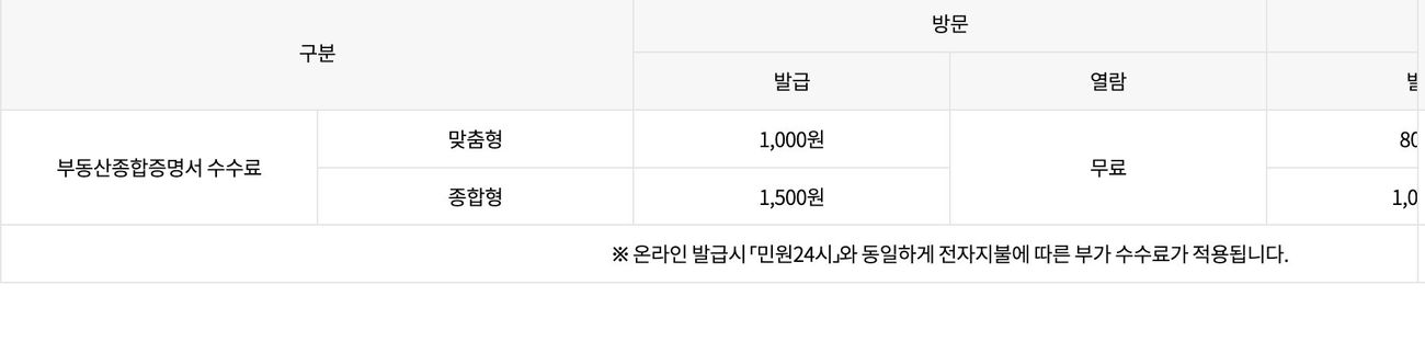 부동산종합증명서 방문 온라인 맞춤형 종합형 수수료 표