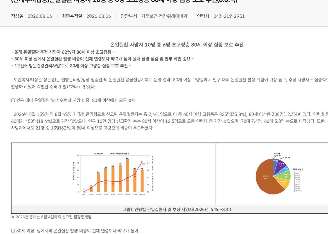 질병관리청 온열질환 초고령층 80세 이상 집중 보호 보도 제목