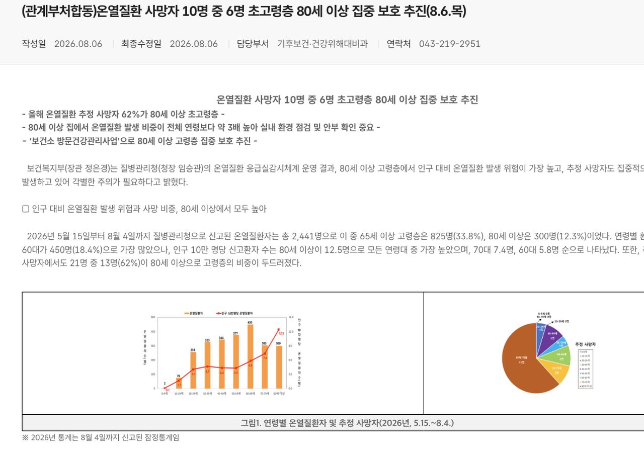 온열질환 발생장소 실외작업장 논밭 집 비중 안내 본문