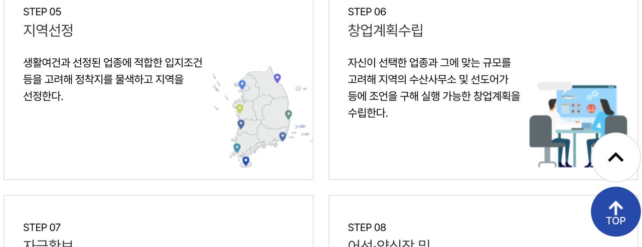 귀어귀촌 종합센터 준비절차 정보수집 교육 업종선택 단계