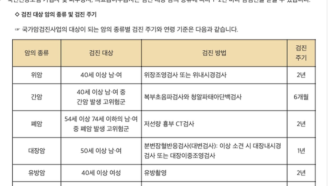 찾기쉬운 생활법령 국가암검진 암종류별 대상 방법 주기 표