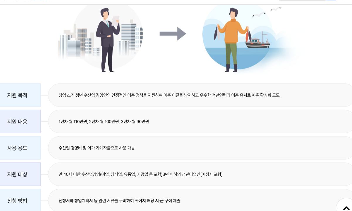 귀어귀촌 종합센터 청년어촌정착지원 목적 금액 대상 신청 방법