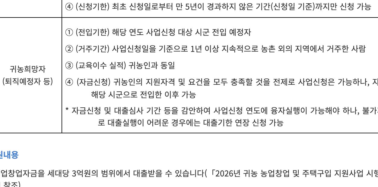 찾기쉬운 생활법령 귀농 농업창업자금 세대당 3억원 대출 안내