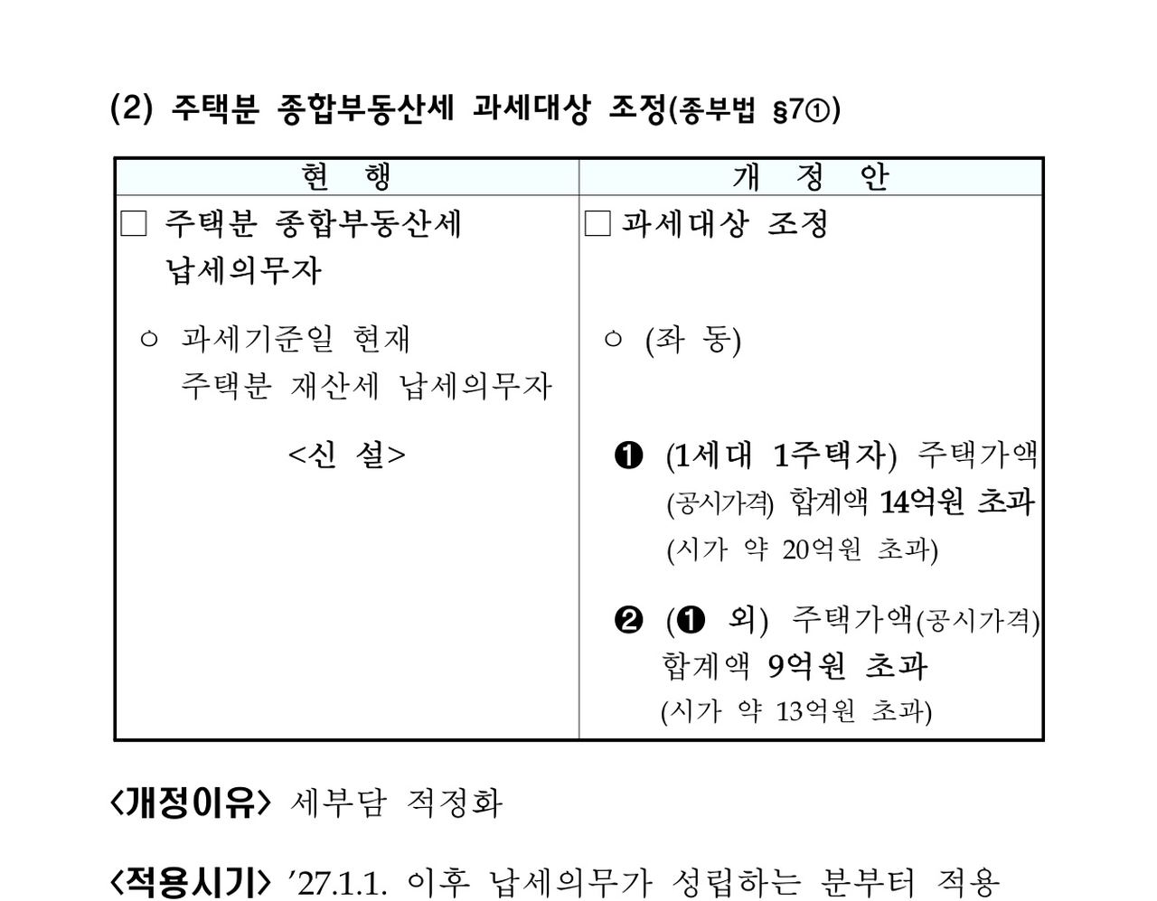 2026 세제개편안 주택분 종부세 과세대상 1세대 1주택 공시 14억