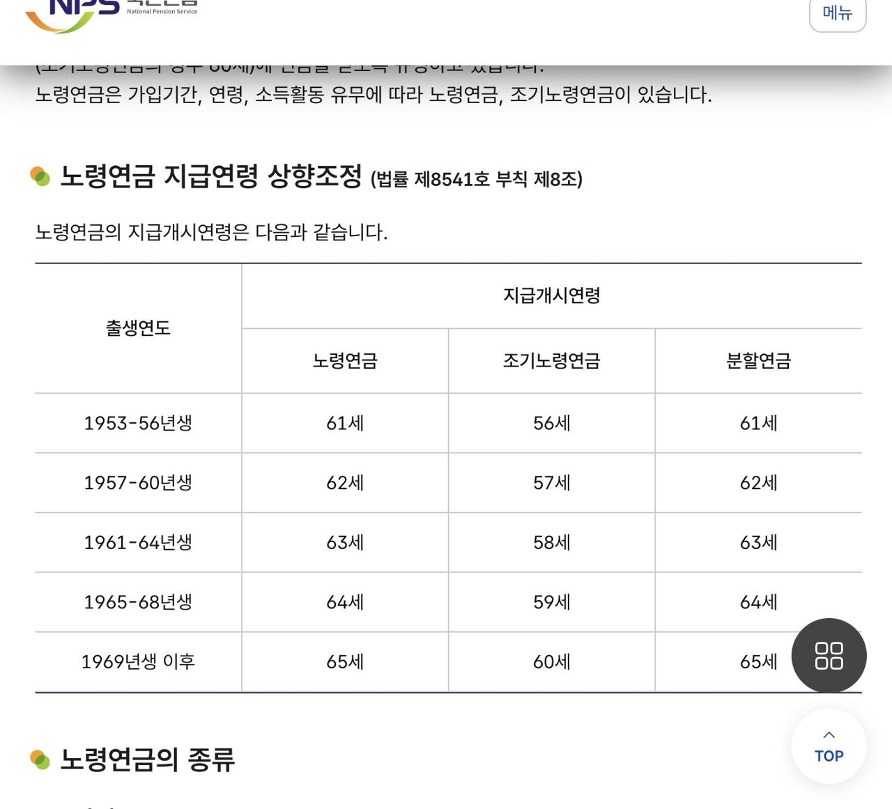 국민연금 노령연금 출생연도별 지급개시연령과 조기노령연금 나이 표