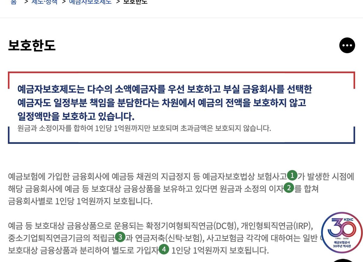 예금보험공사 보호한도 1인당 1억원 원금과 소정 이자