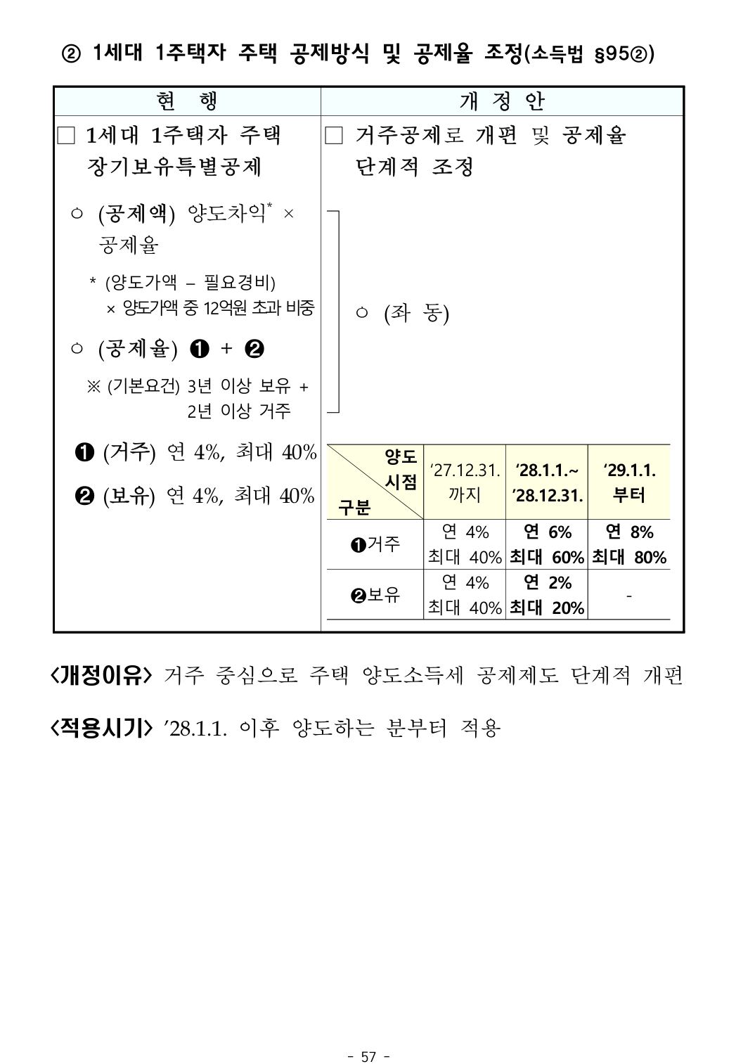 2026 세제개편안 1세대 1주택 장기보유특별공제 거주공제 단계 조정 표