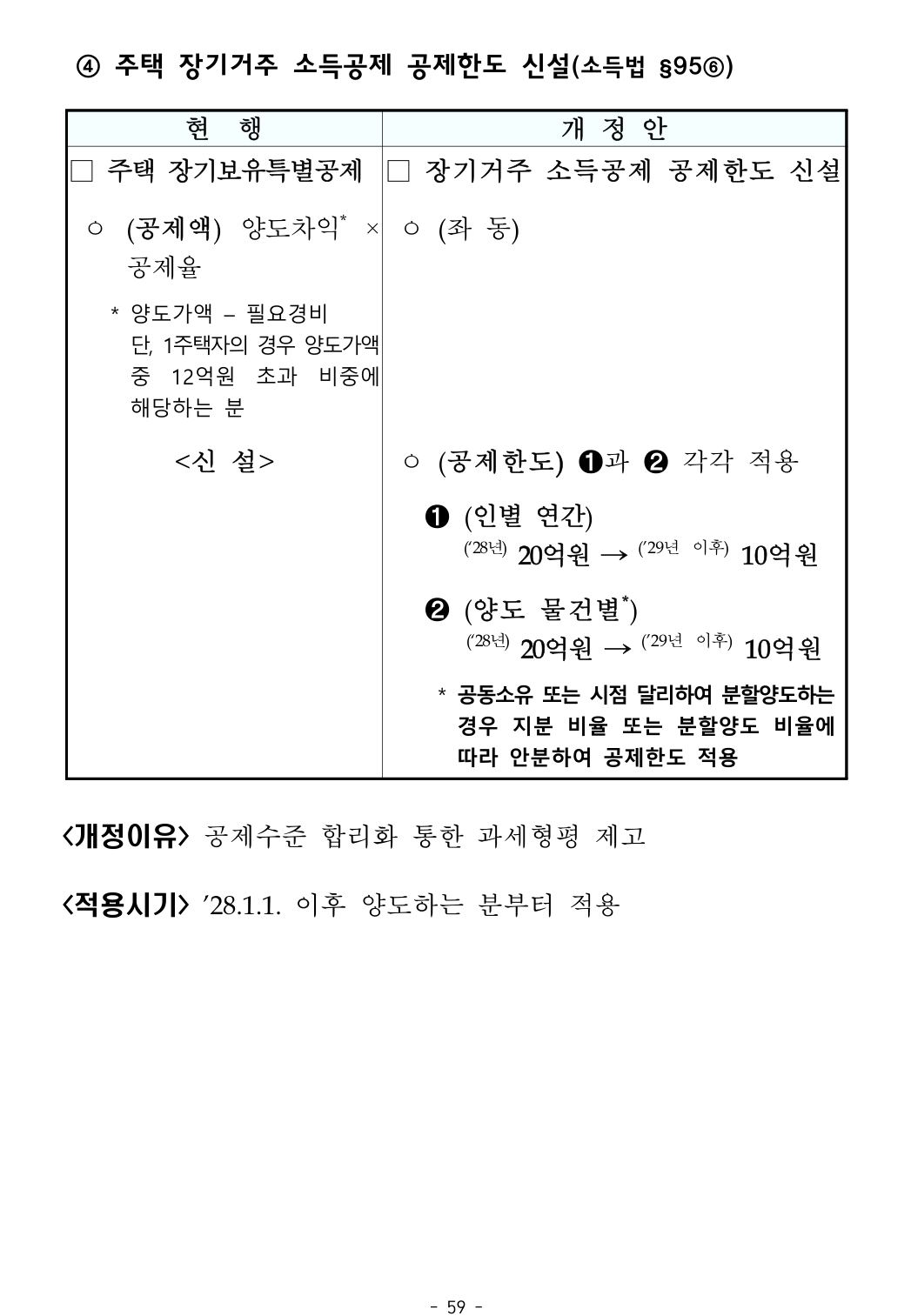 2026 세제개편안 장기거주소득공제 공제한도 신설 상세본