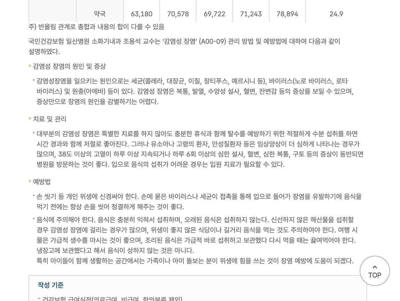 감염성 장염 치료, 수분·휴식과 병원 방문 기준 안내