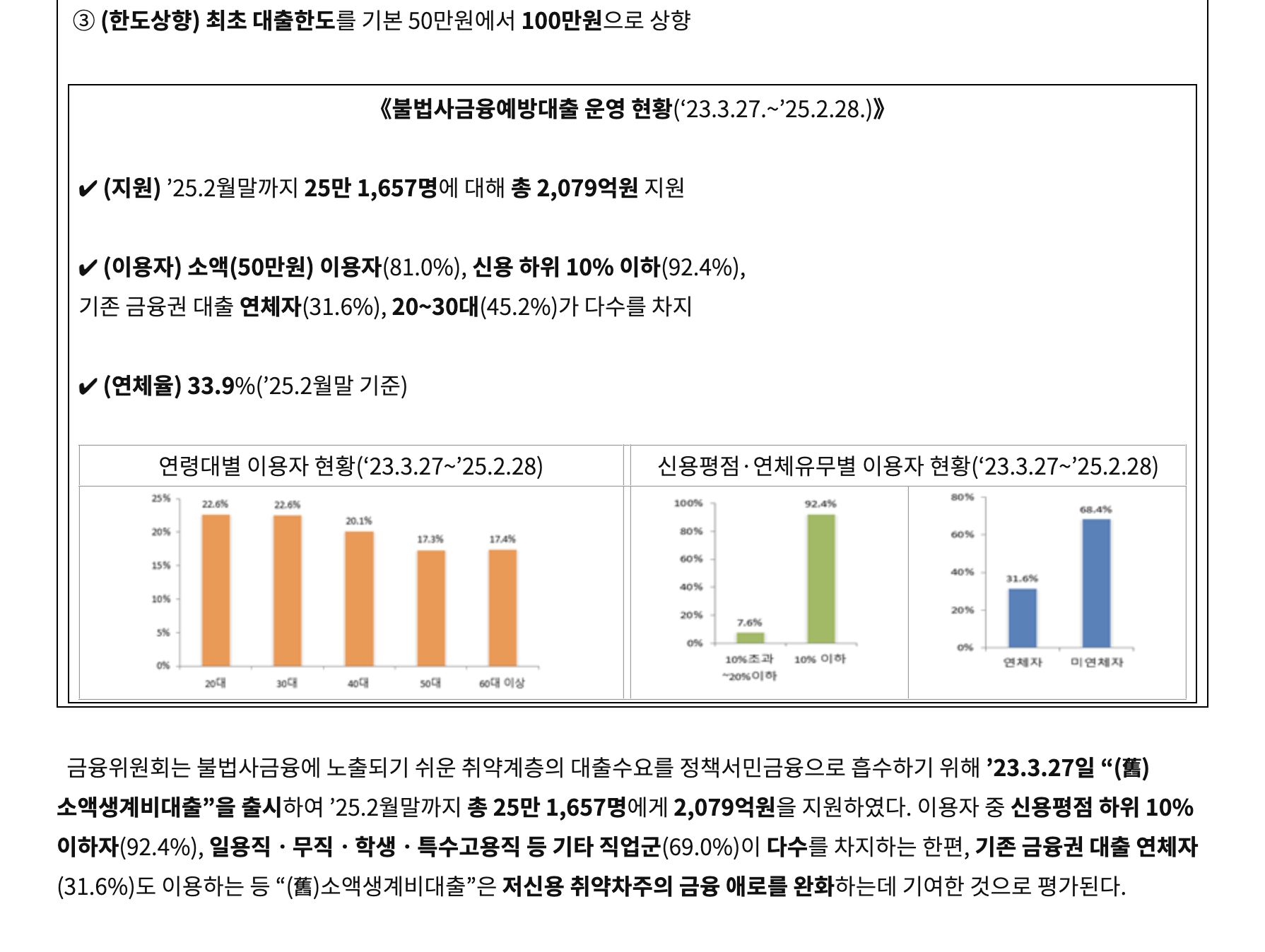불법사금융예방대출 소액생계비 최초 한도 100만원 상향 금융위원회 보도