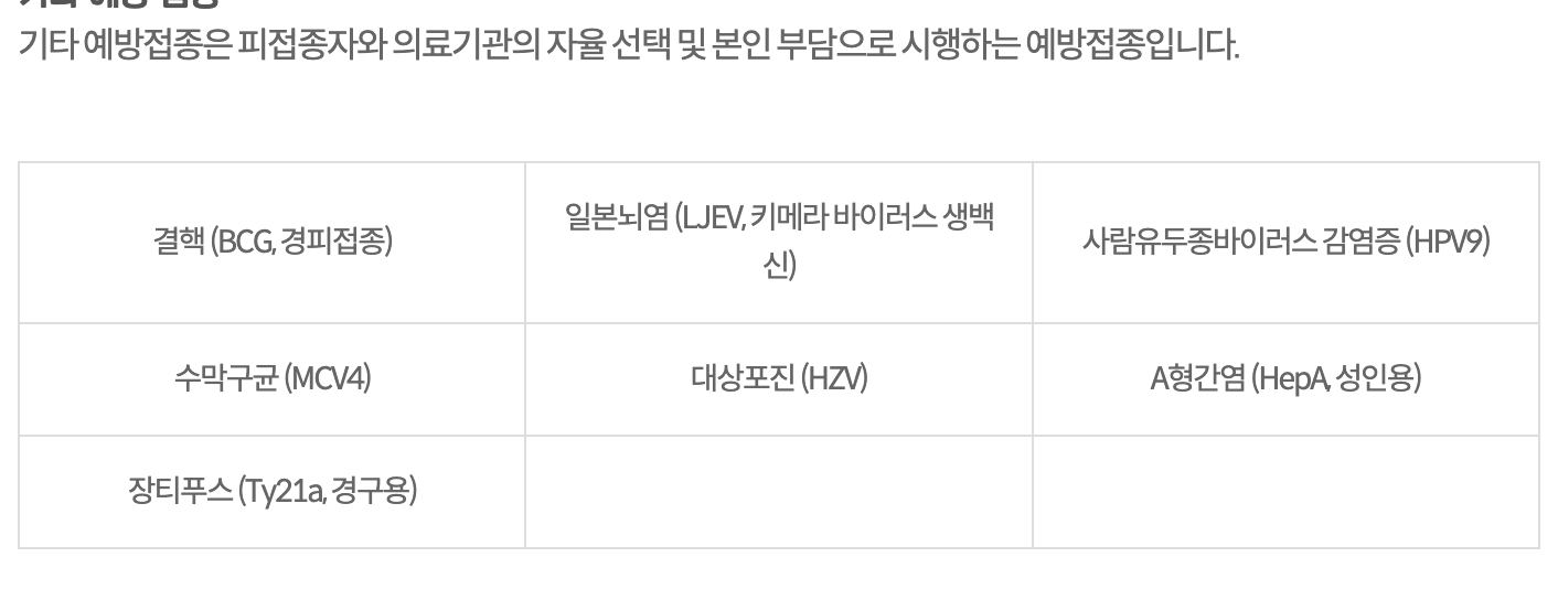 대상포진 HZV 기타 예방접종 본인 부담 예방접종도우미 분류