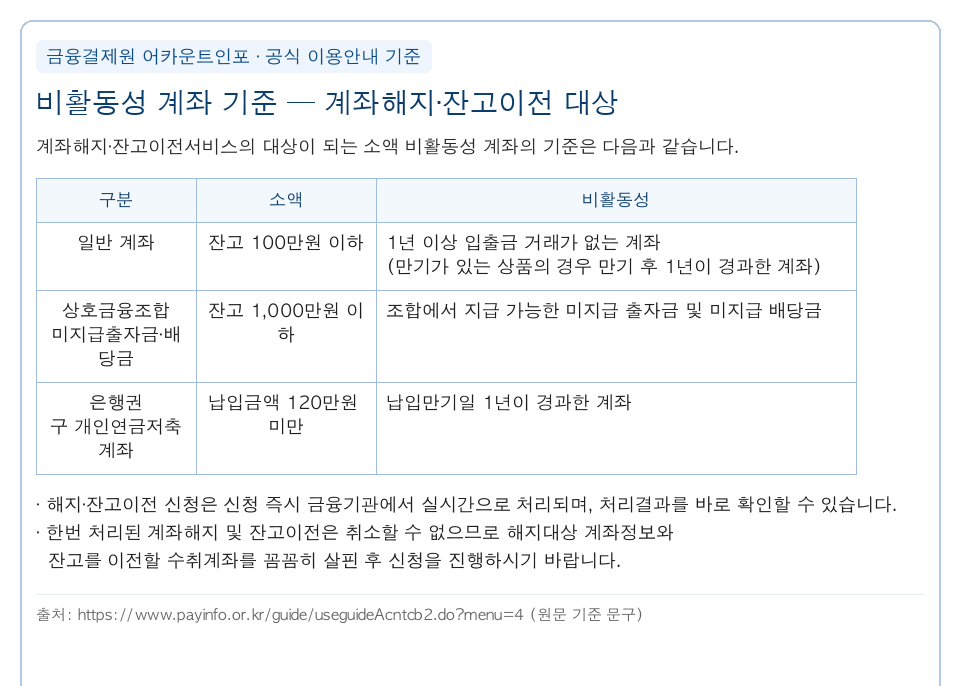 어카운트인포 비활동성 계좌 잔고이전 해지 대상 기준 일반계좌 잔고 100만원 이하 1년 이상 무거래