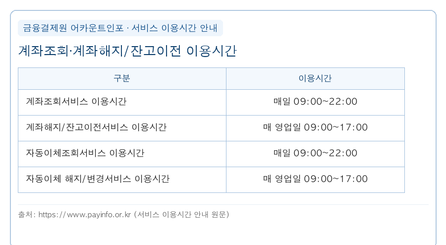 어카운트인포 계좌조회 매일 9시부터 22시 계좌해지 잔고이전 영업일 9시부터 17시 이용시간