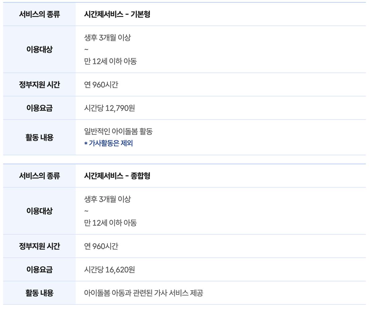 아이돌봄서비스 시간제 기본형 12,790원 종합형 16,620원 연 960시간 안내표