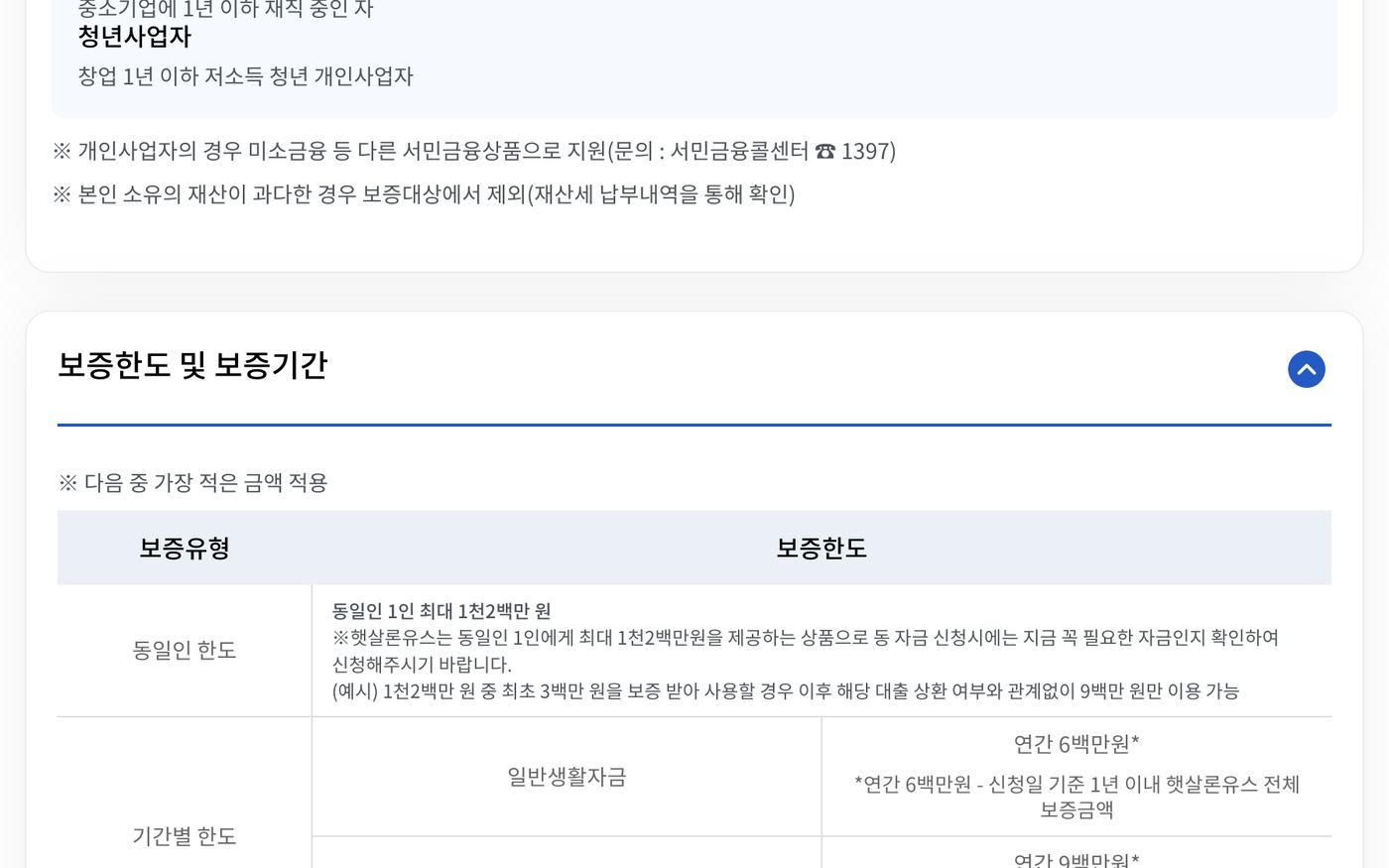 햇살론유스 취업준비생 사회초년생 청년사업자 지원대상 안내
