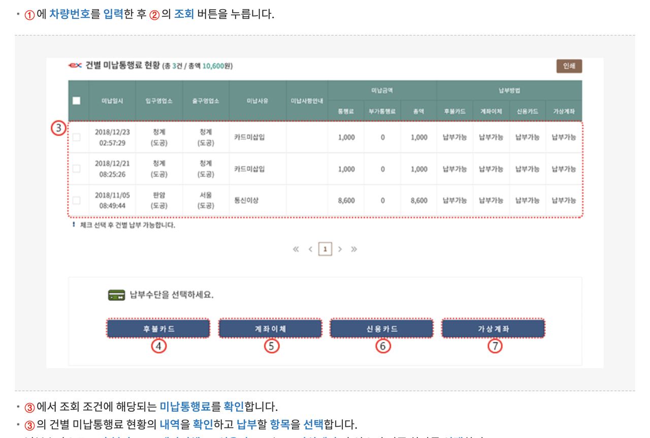 미납통행료 건별 현황 조회 후 후불카드 계좌이체 신용카드 가상계좌 납부 선택 안내