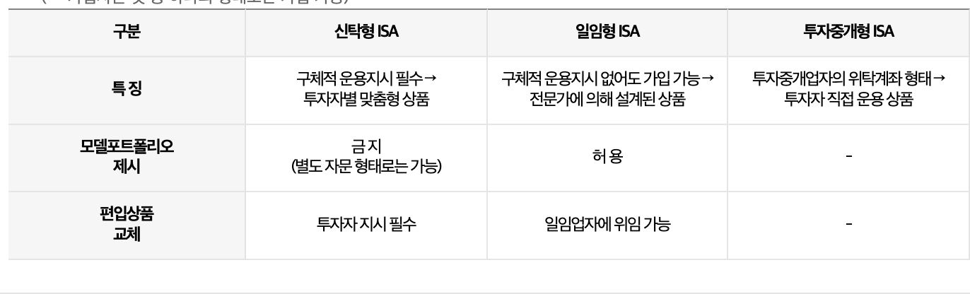 ISA 신탁형 일임형 투자중개형 운용 방식 비교 표