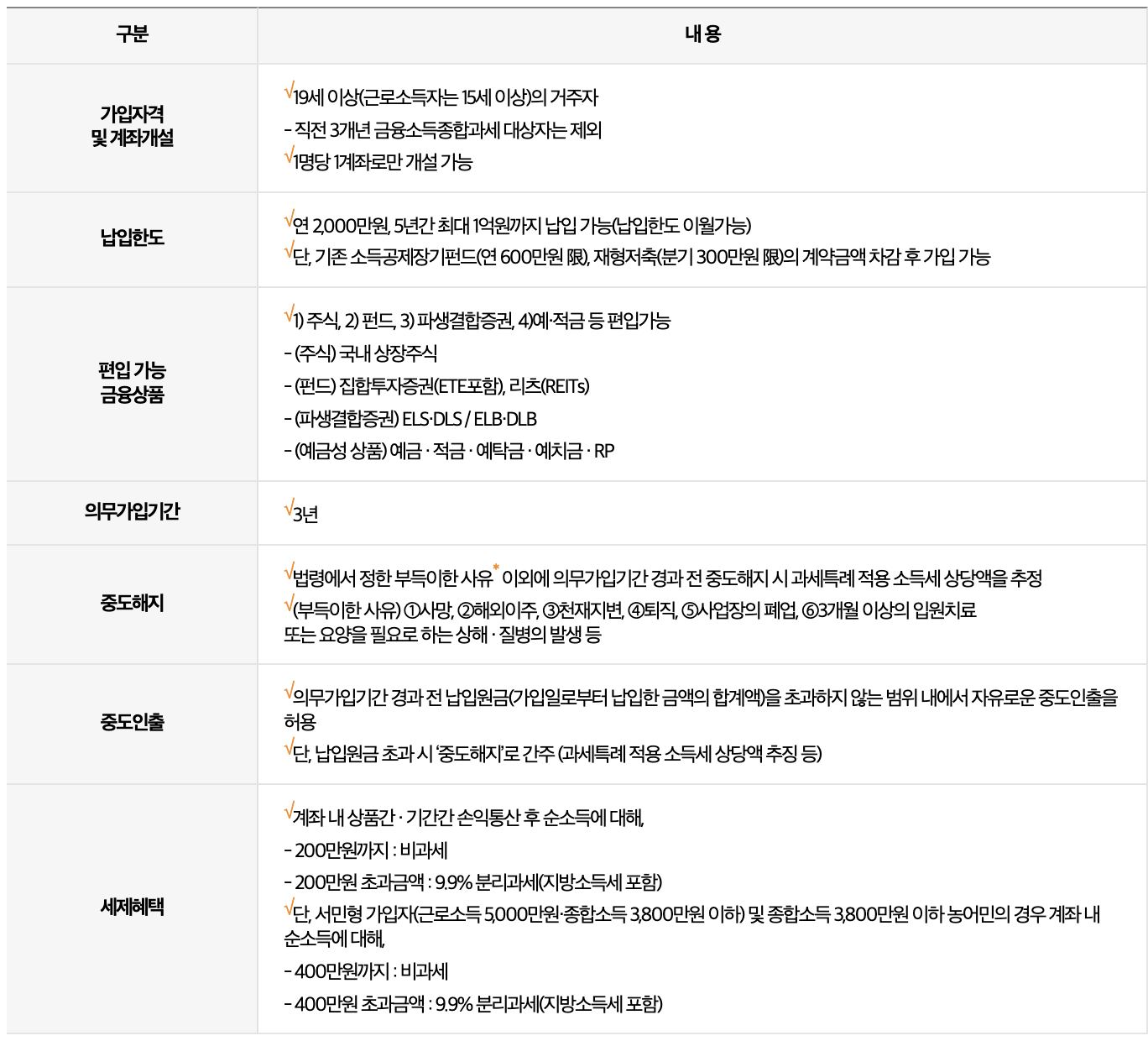 ISA 가입자격 납입한도 의무기간 세제혜택 주요 내용 표
