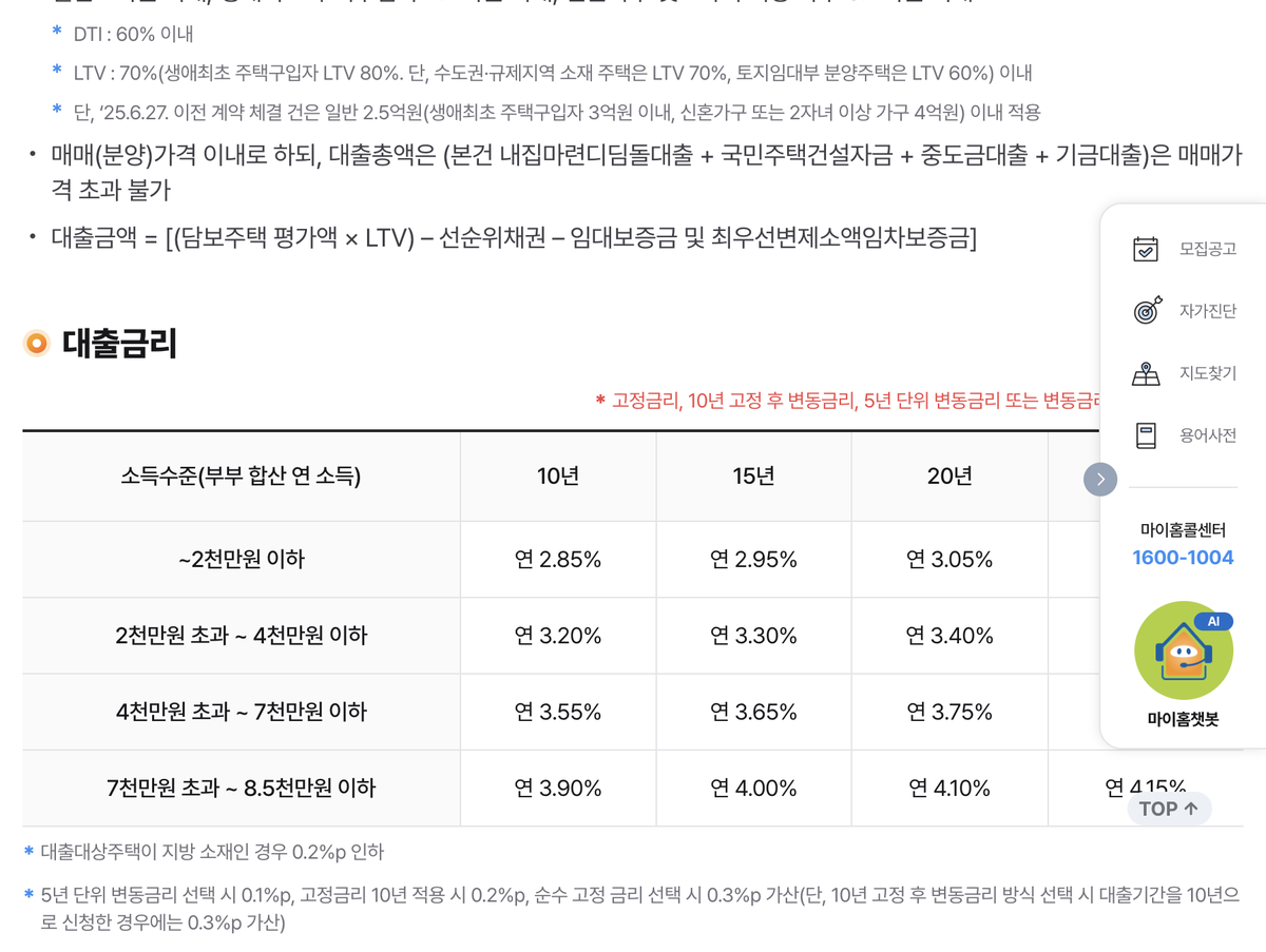 디딤돌대출 소득 구간별 금리표