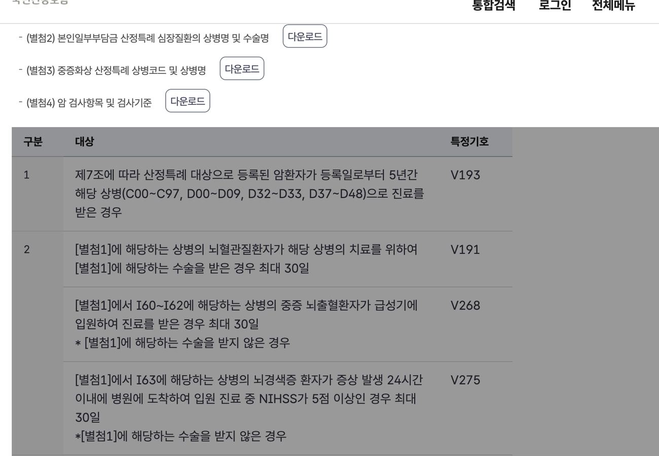 국민건강보험 중증질환 산정특례 암환자 등록 5년 V193 본인부담 안내 표