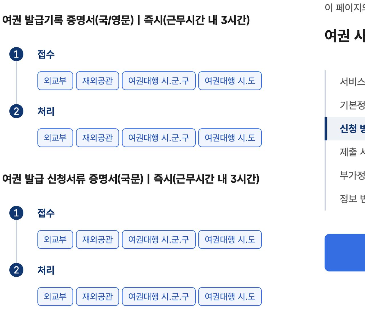 여권발급기록증명서 국영문 처리기간 즉시 근무시간 내 3시간 외교부 재외공관